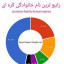 عکس کاربر - حسین دانا 