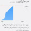 عکس کاربر - بازیکن