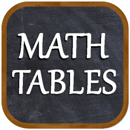 Math Tables 1-100 | Learn Multiplication Tables