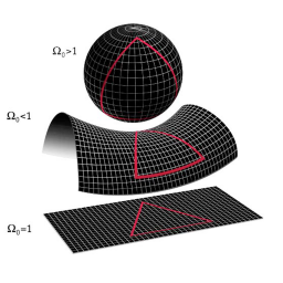دانلود Differential geometry