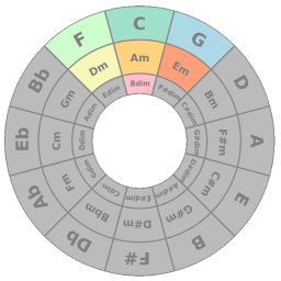 دانلود Circle of Fifths
