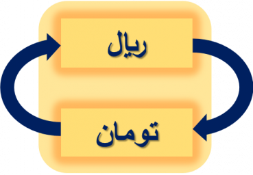 تبدیل ریال به تومان