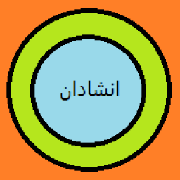 تمامی انشاهای هفتم هشتم ونهم
