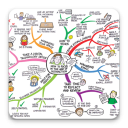 Mind Map