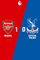 پوستر آرسنال - کریستال پالاس | ۴ آبان ۱۴۰۴