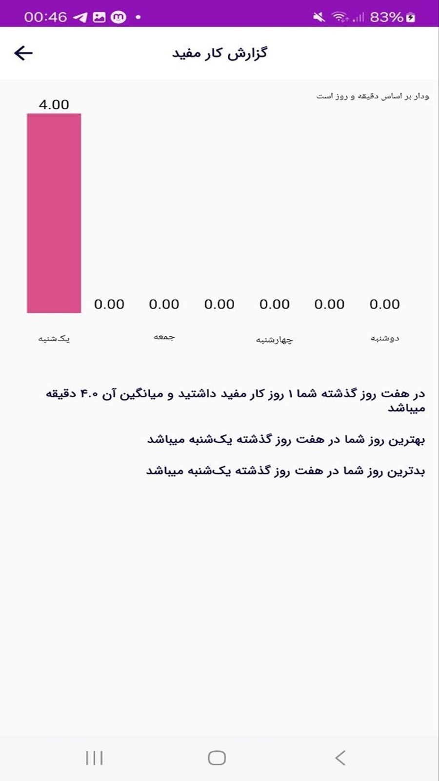 اسکرین شات 13 برنامه ‏برنامه ریزی روزانه