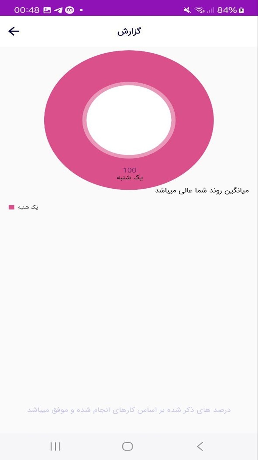 اسکرین شات 2 برنامه ‏برنامه ریزی روزانه