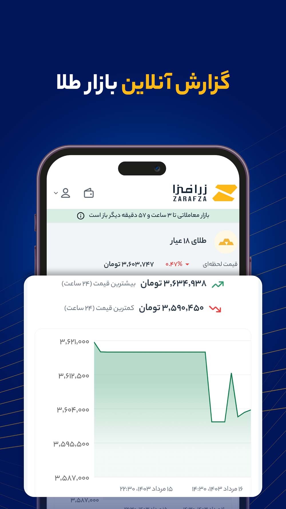 اسکرین شات 5 برنامه زرافزا