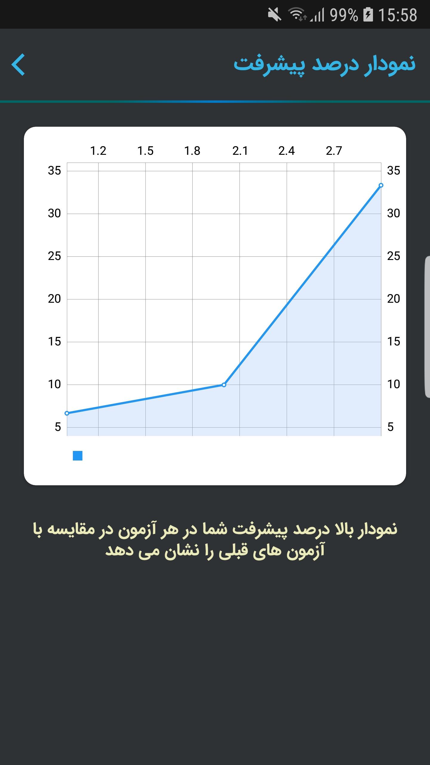 اسکرین شات 11 برنامه آزمون آیین نامه(استودیو رانندگی)