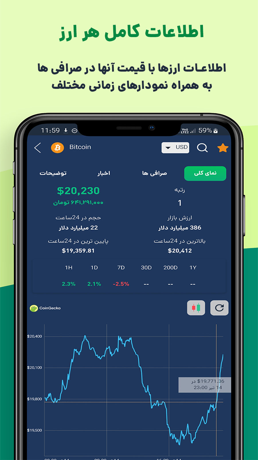 اسکرین شات 5 برنامه کوینگرام - بیت کوین، ارزدیجیتال