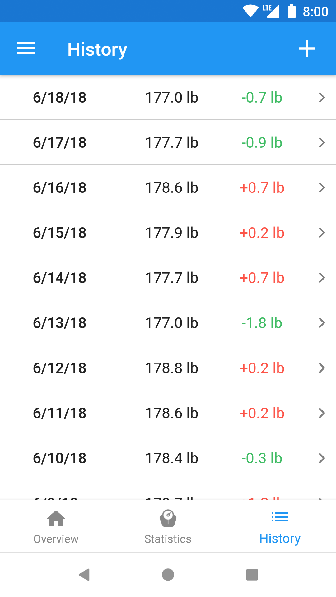 اسکرین شات 3 برنامه WeightFit: Weight Loss Tracker