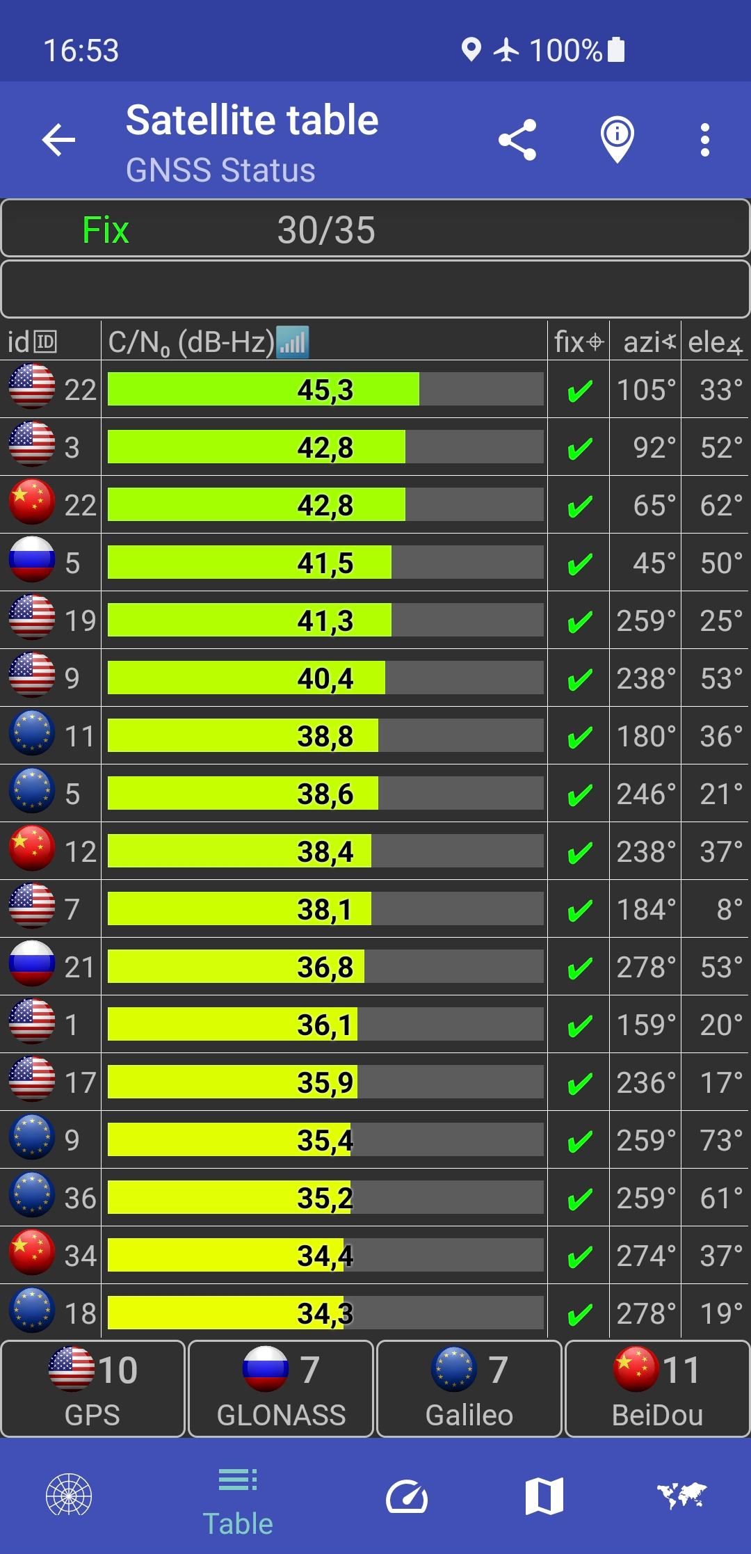 اسکرین شات 2 برنامه GNSS Status (GPS Test)