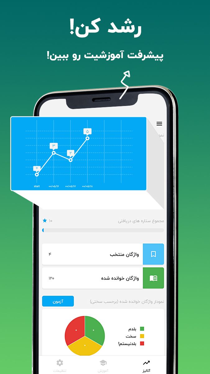 اسکرین شات 5 برنامه آموزش زبان انگلیسی اطلس