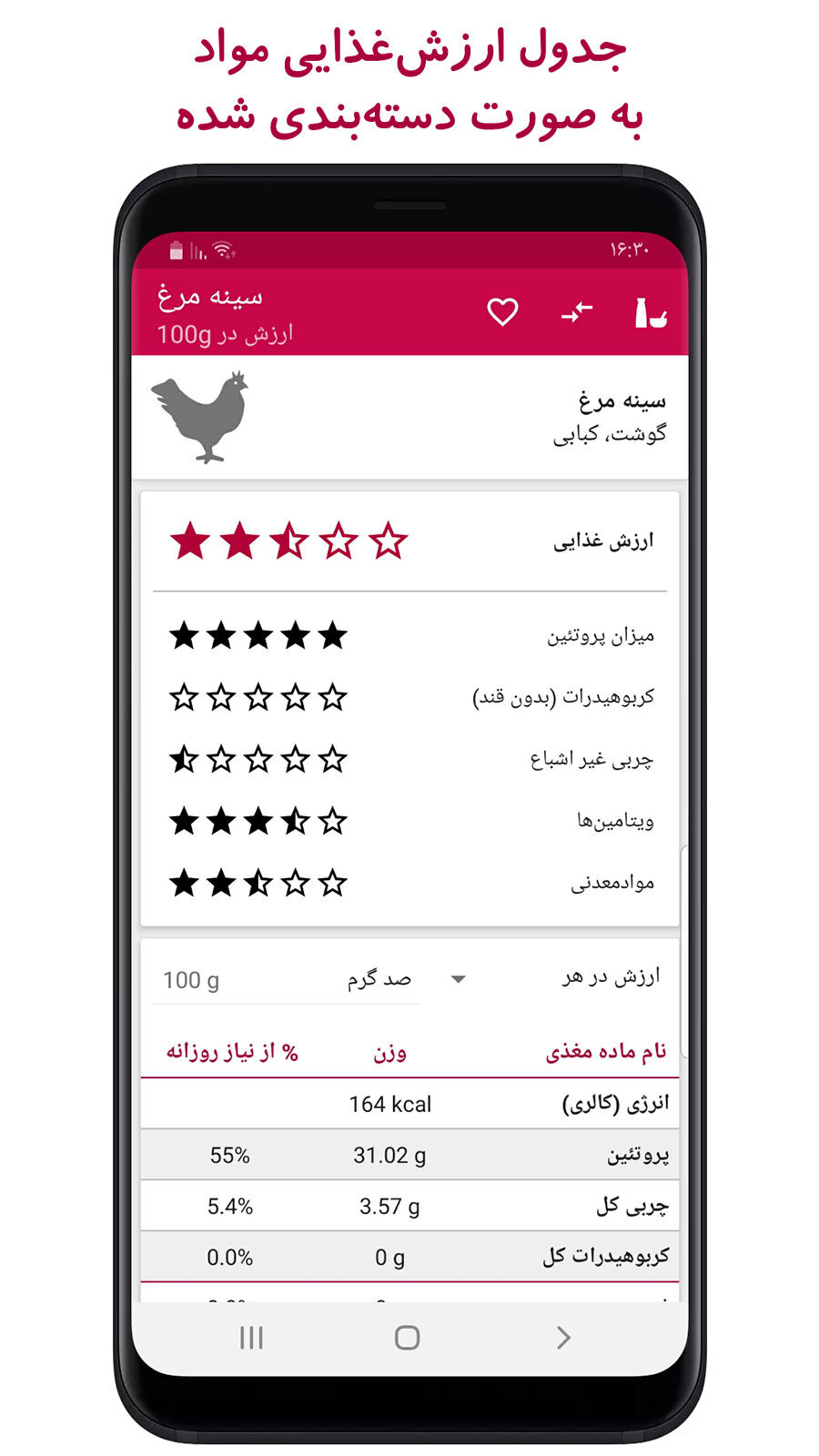 اسکرین شات 2 برنامه جدول ارزشغذایی (کالری، ویتامین...)