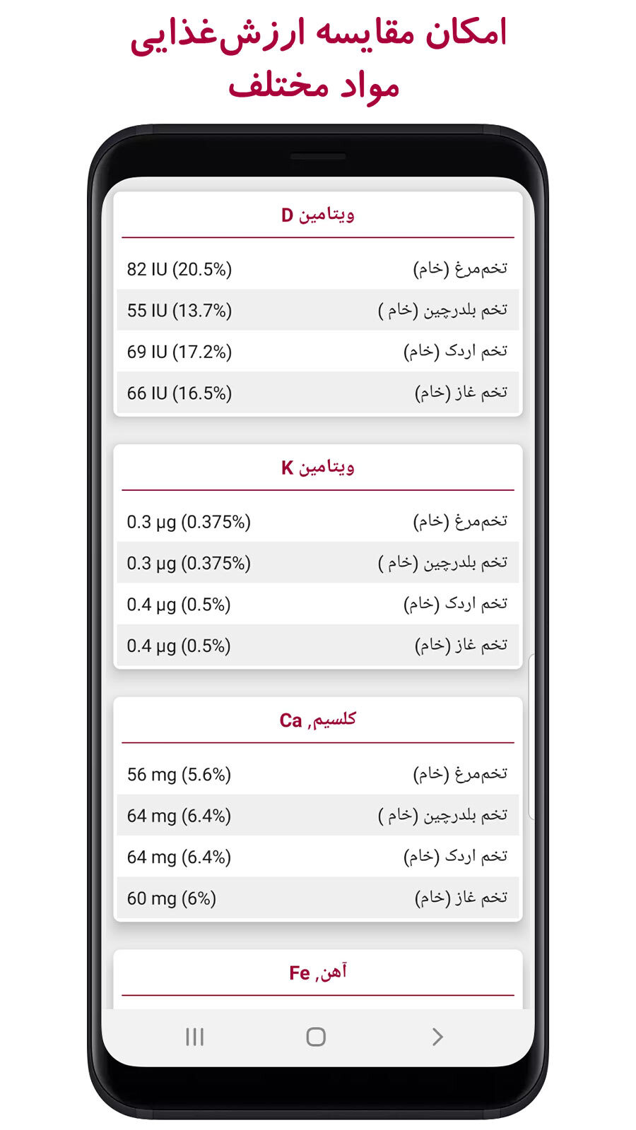 اسکرین شات 7 برنامه جدول ارزشغذایی (کالری، ویتامین...)