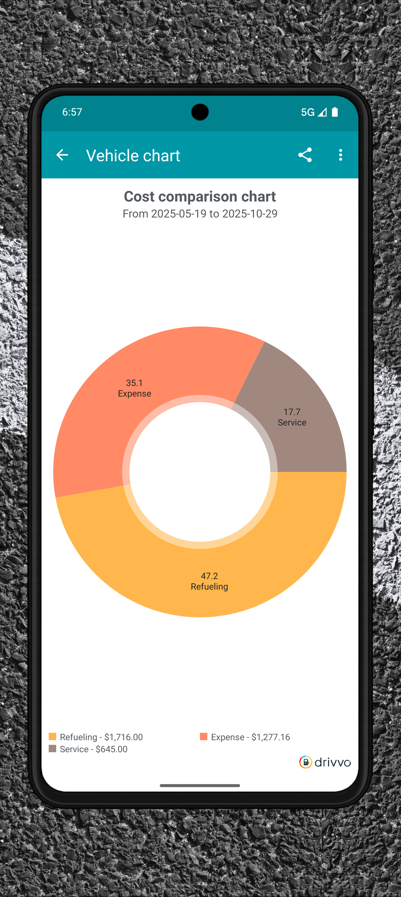 اسکرین شات 3 برنامه Drivvo - Vehicle management