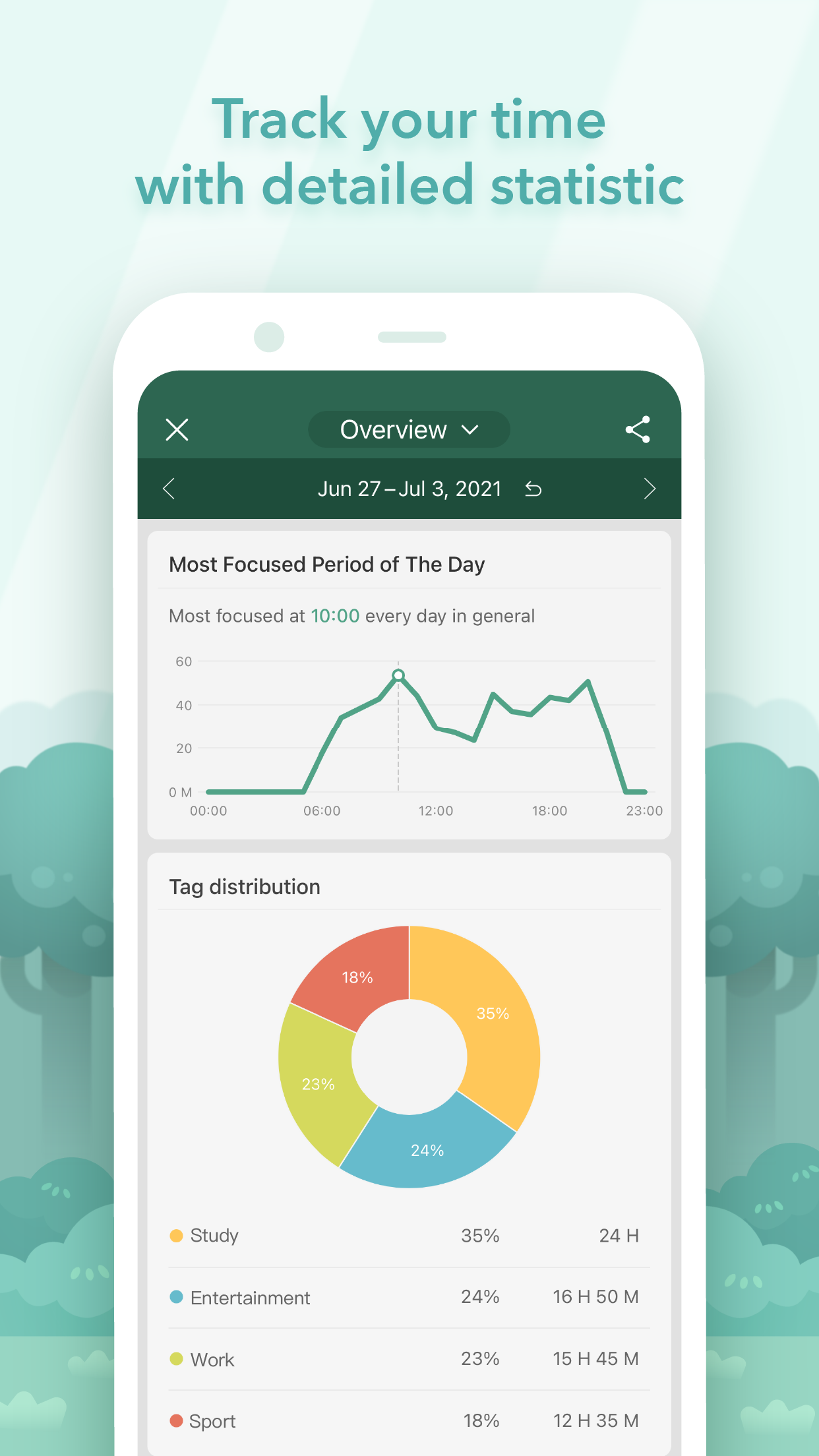 اسکرین شات 5 برنامه Forest: Focus for Productivity