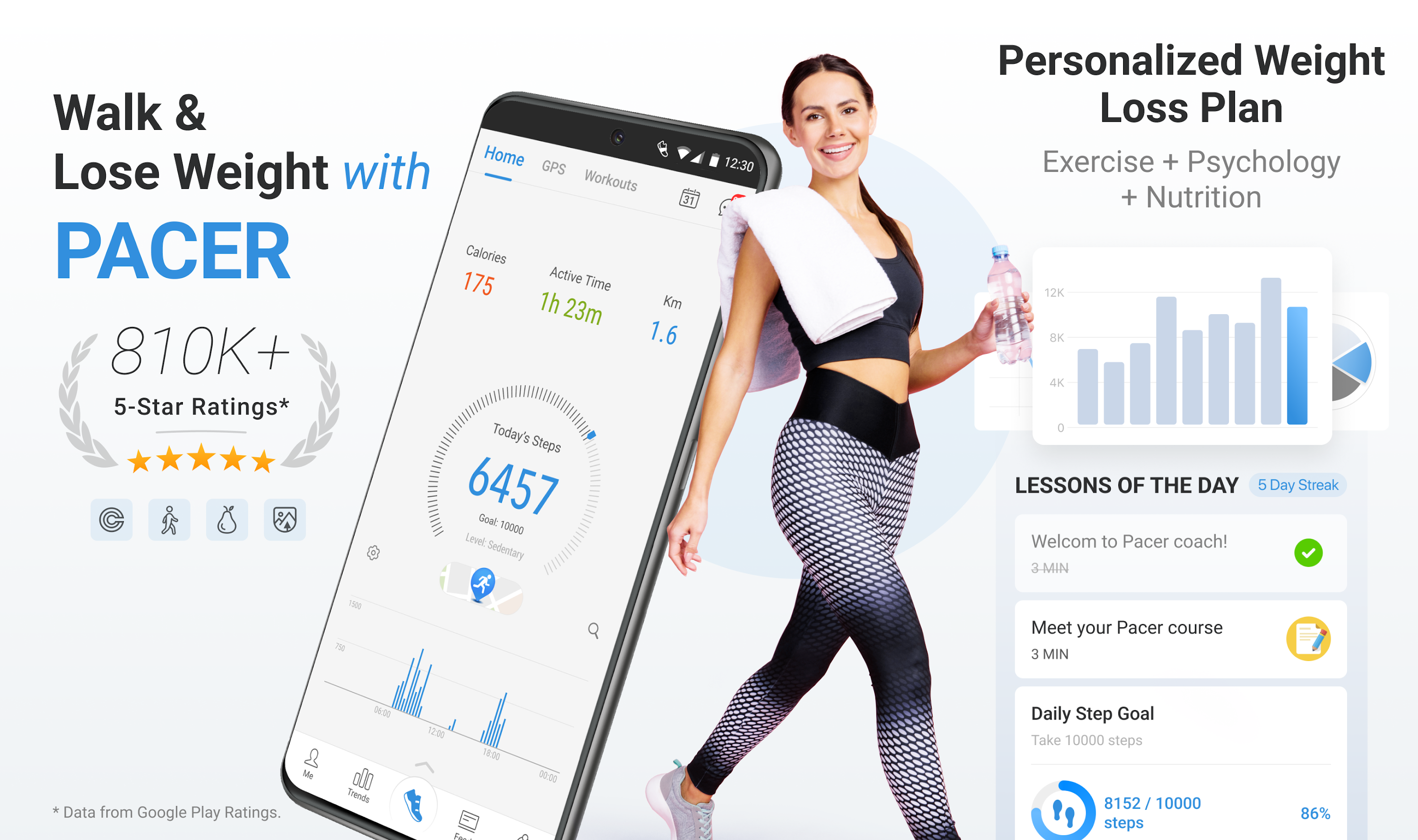 اسکرین شات 1 برنامه Pacer Pedometer & Step Counter