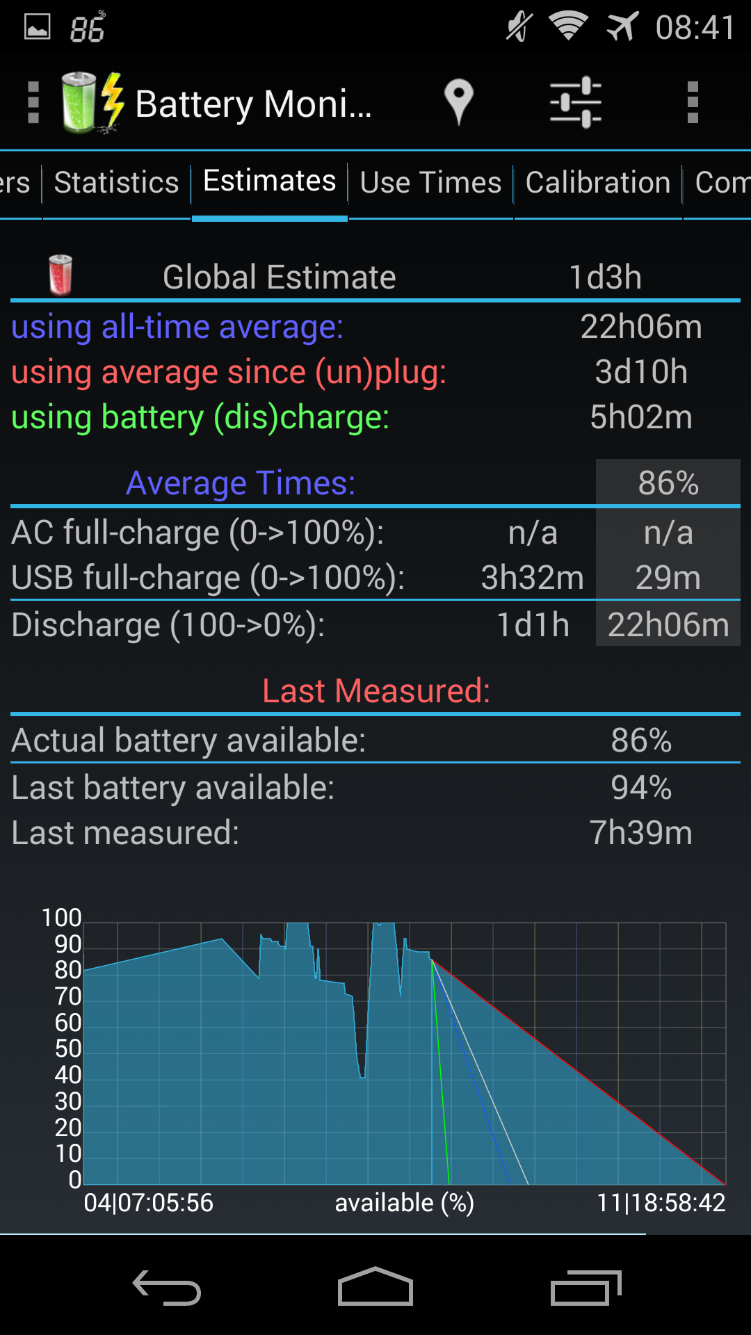 اسکرین شات 7 برنامه 3C Battery Manager