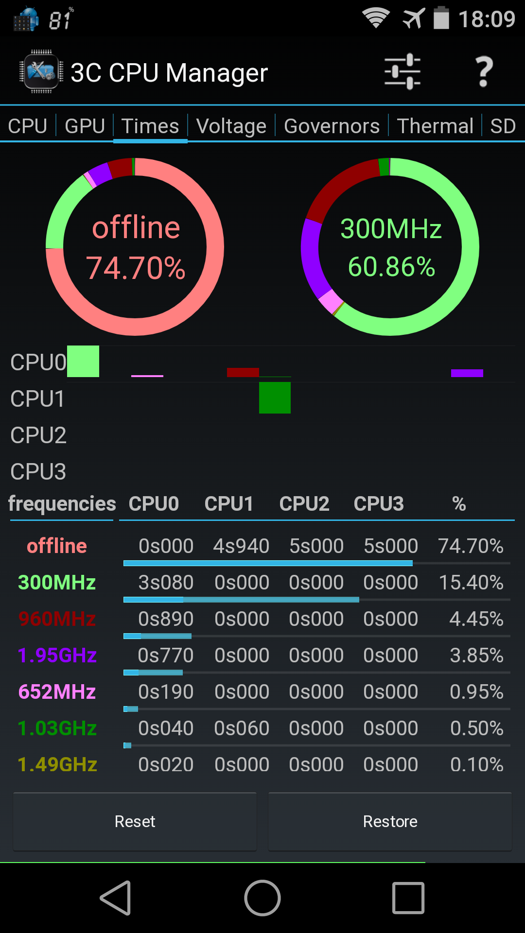 اسکرین شات 2 برنامه 3C CPU Manager (root)