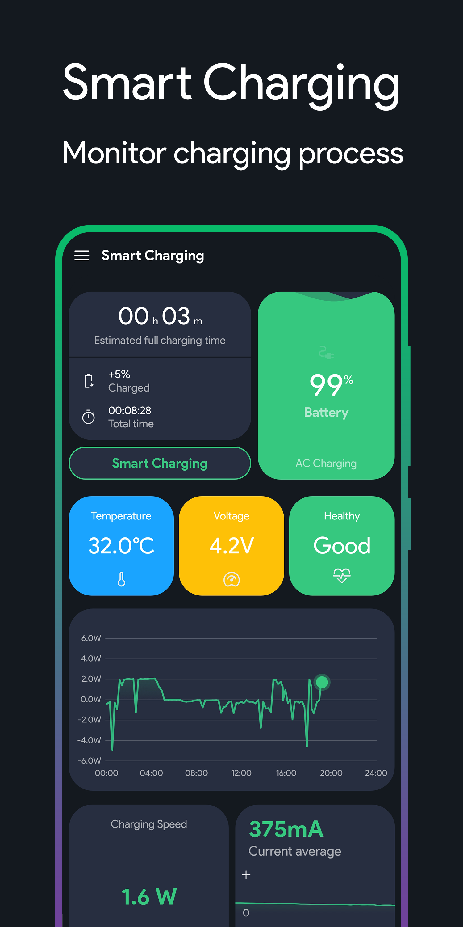اسکرین شات 1 برنامه Smart Charging - Battery Alarm