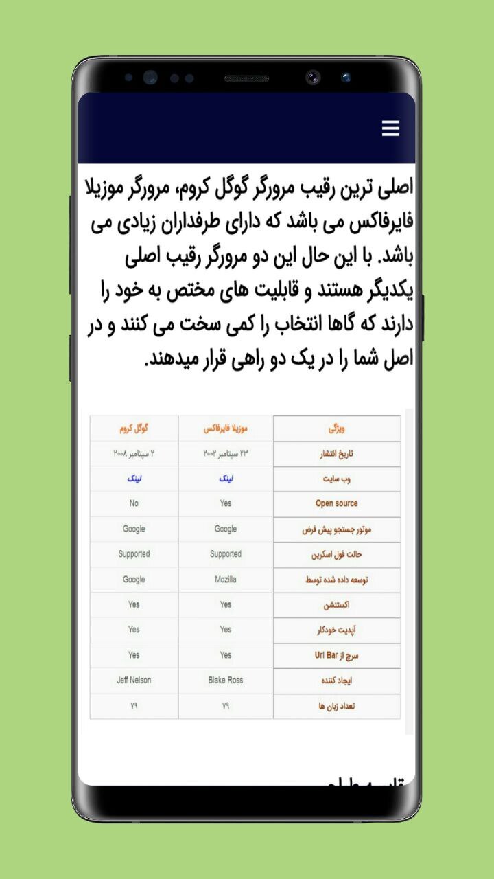 اسکرین شات 3 برنامه آموزش گوگل کروم