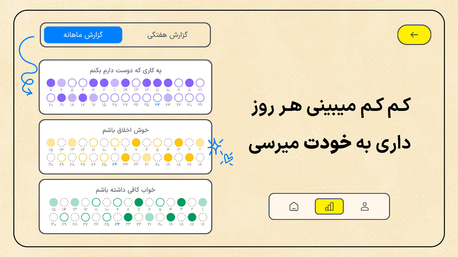 اسکرین شات 4 برنامه دوک | به چیزای خوب عادت کن