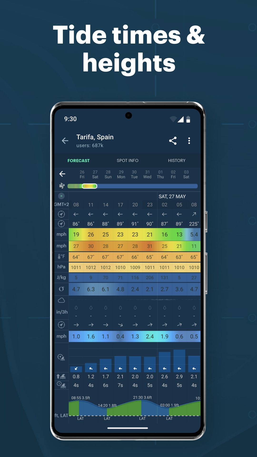 اسکرین شات 8 برنامه Windy.app - Enhanced forecast