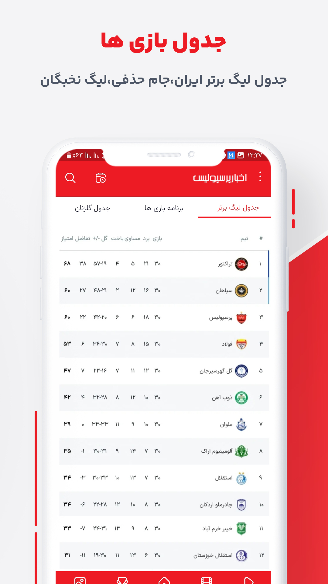 اسکرین شات 2 برنامه ‏‏‏اخبار پرسپولیس