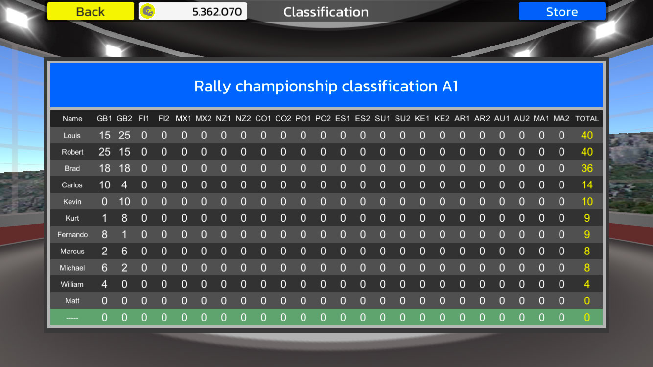 اسکرین شات 6 بازی Rally Championship