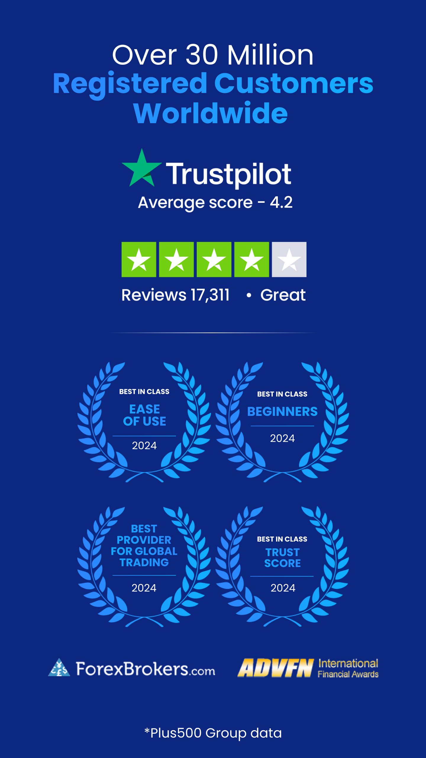 اسکرین شات 2 برنامه Plus500 Trading & Investing