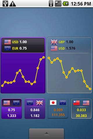 اسکرین شات 4 برنامه aCurrency (exchange rate)