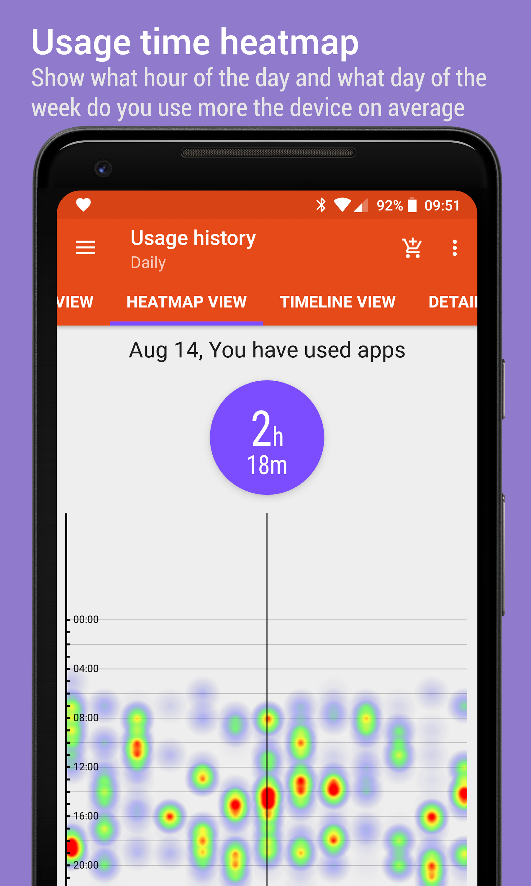 اسکرین شات 4 برنامه App Usage - Manage/Track Usage