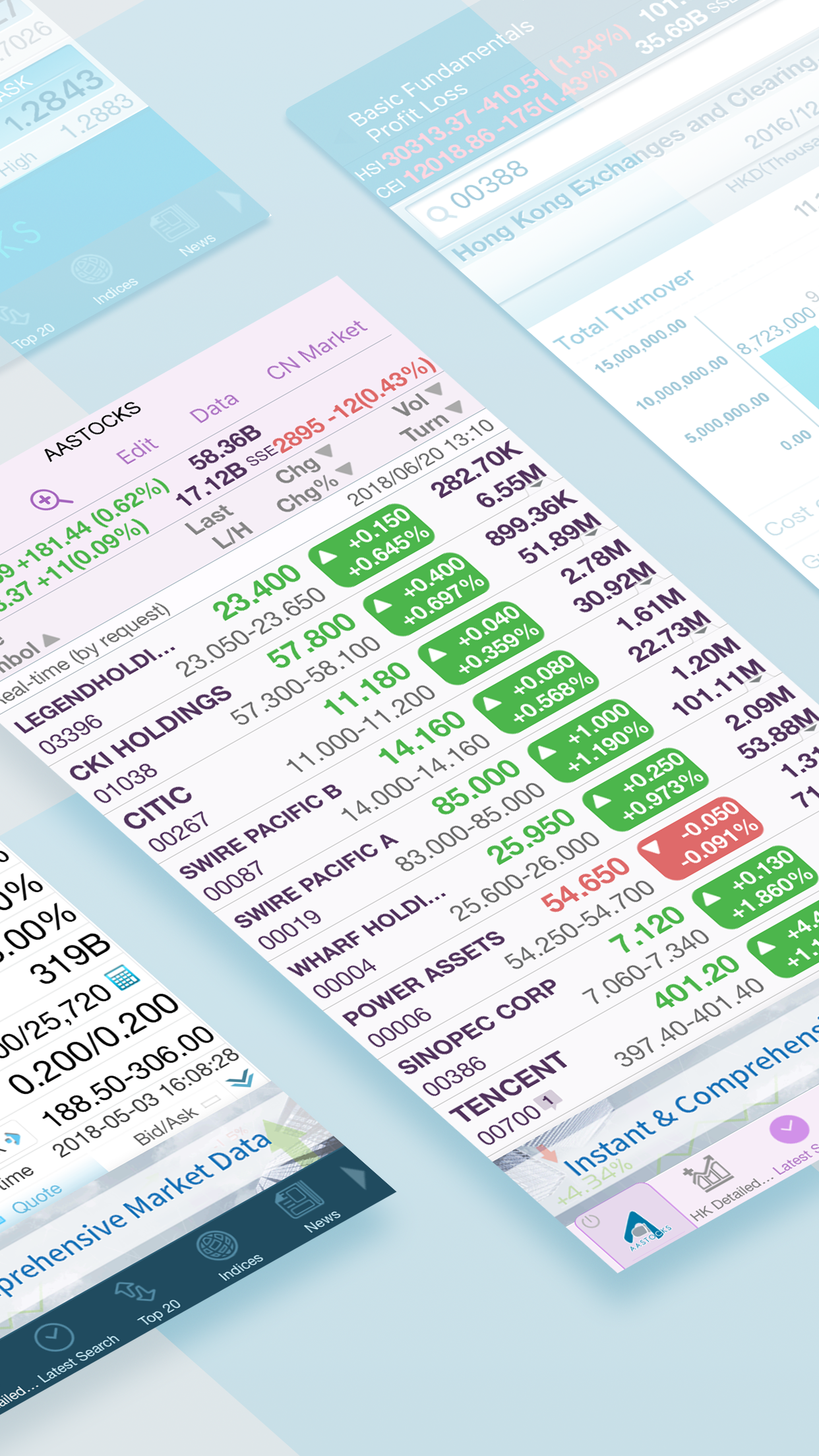 اسکرین شات 2 برنامه M+ Mobile - Real-Time HK/US/CN