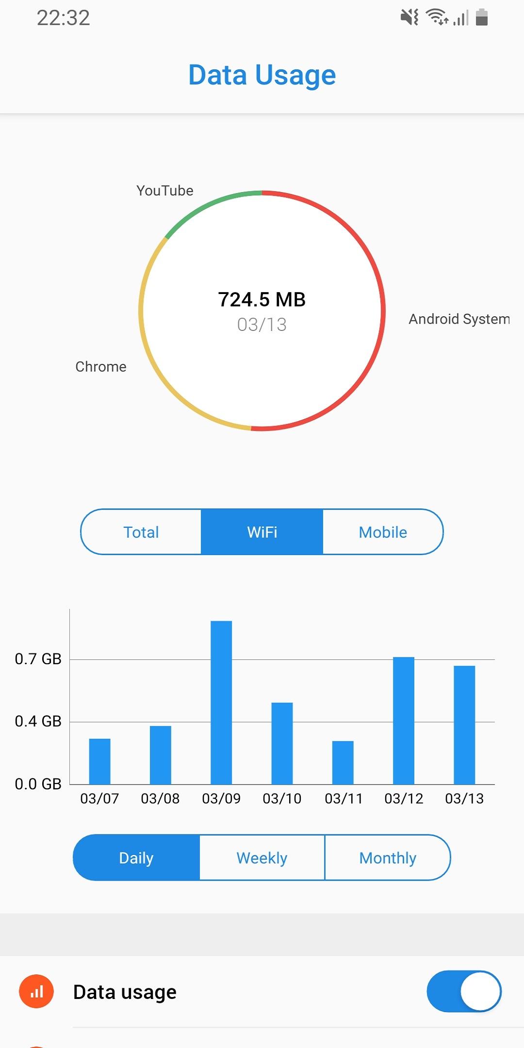 اسکرین شات 1 برنامه Data Usage - Data Manager