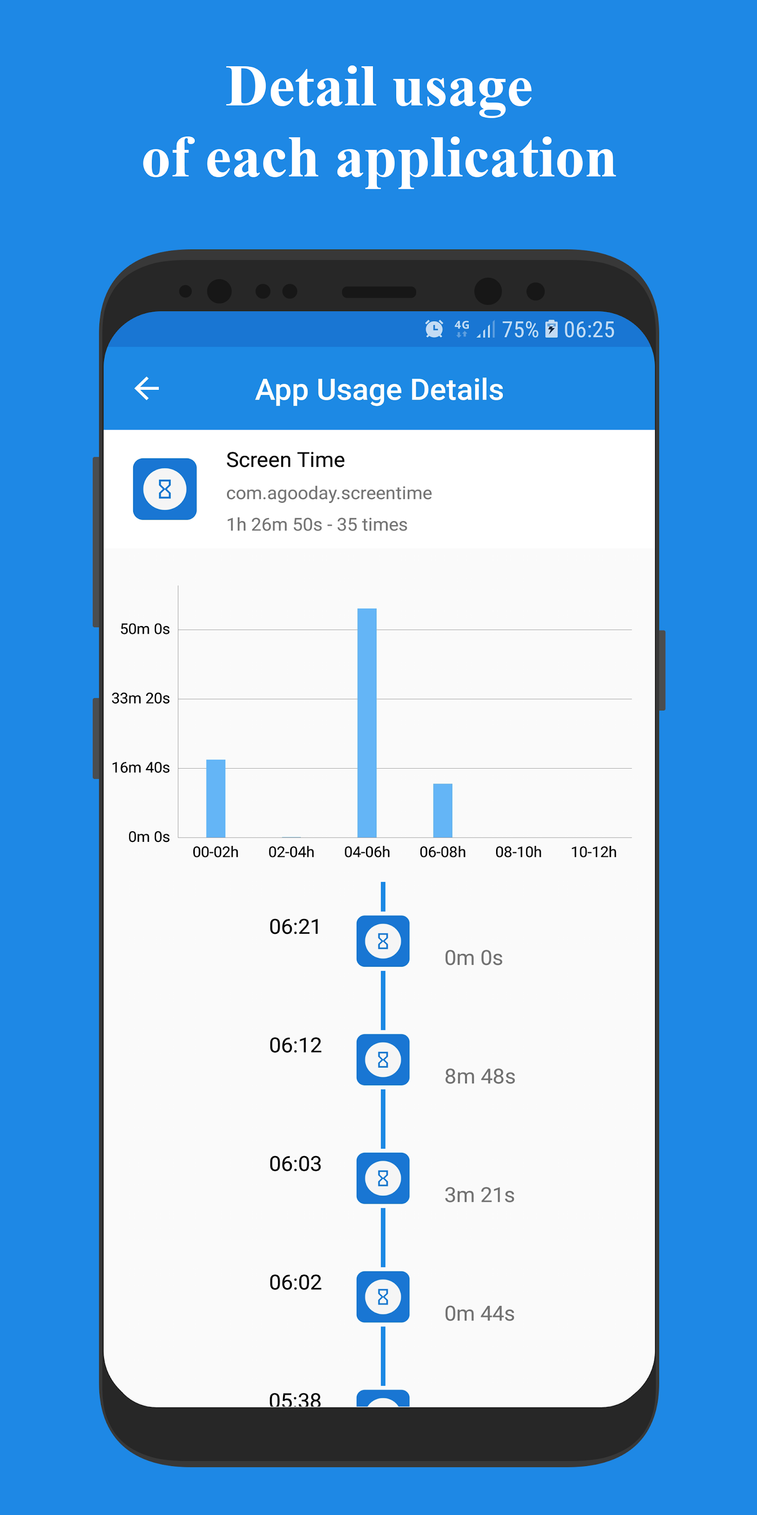 اسکرین شات 4 برنامه Usage Time - App Usage Manager