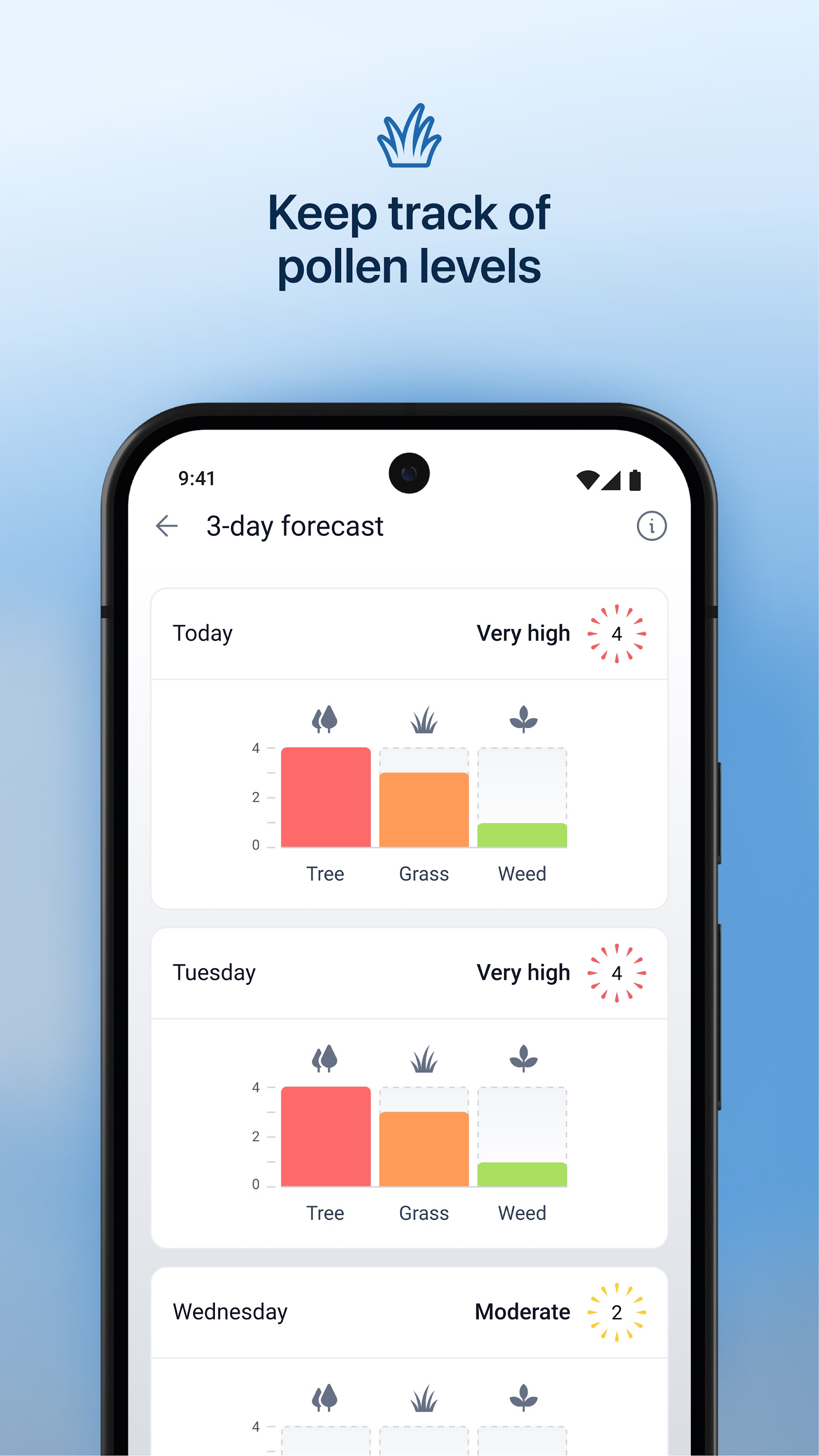 اسکرین شات 8 برنامه IQAir AirVisual | Air Quality
