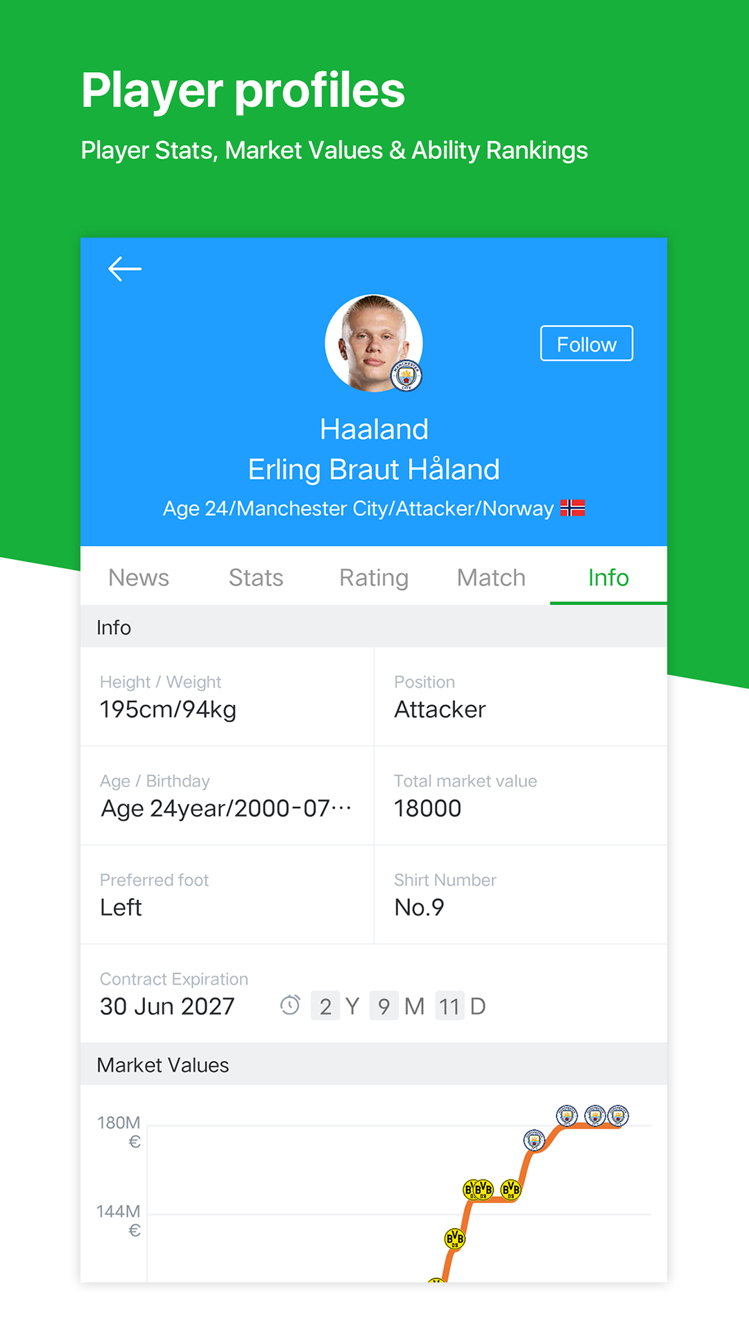 اسکرین شات 6 برنامه All Football - News & Scores