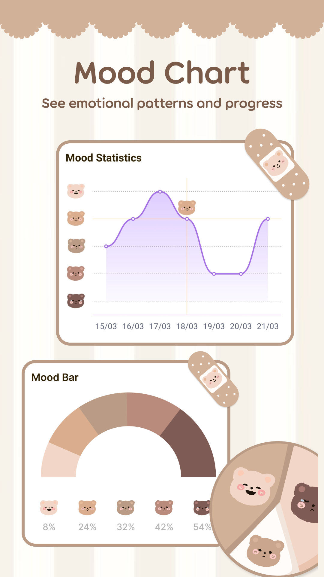 اسکرین شات 7 برنامه Daily Journal Mood Tracker