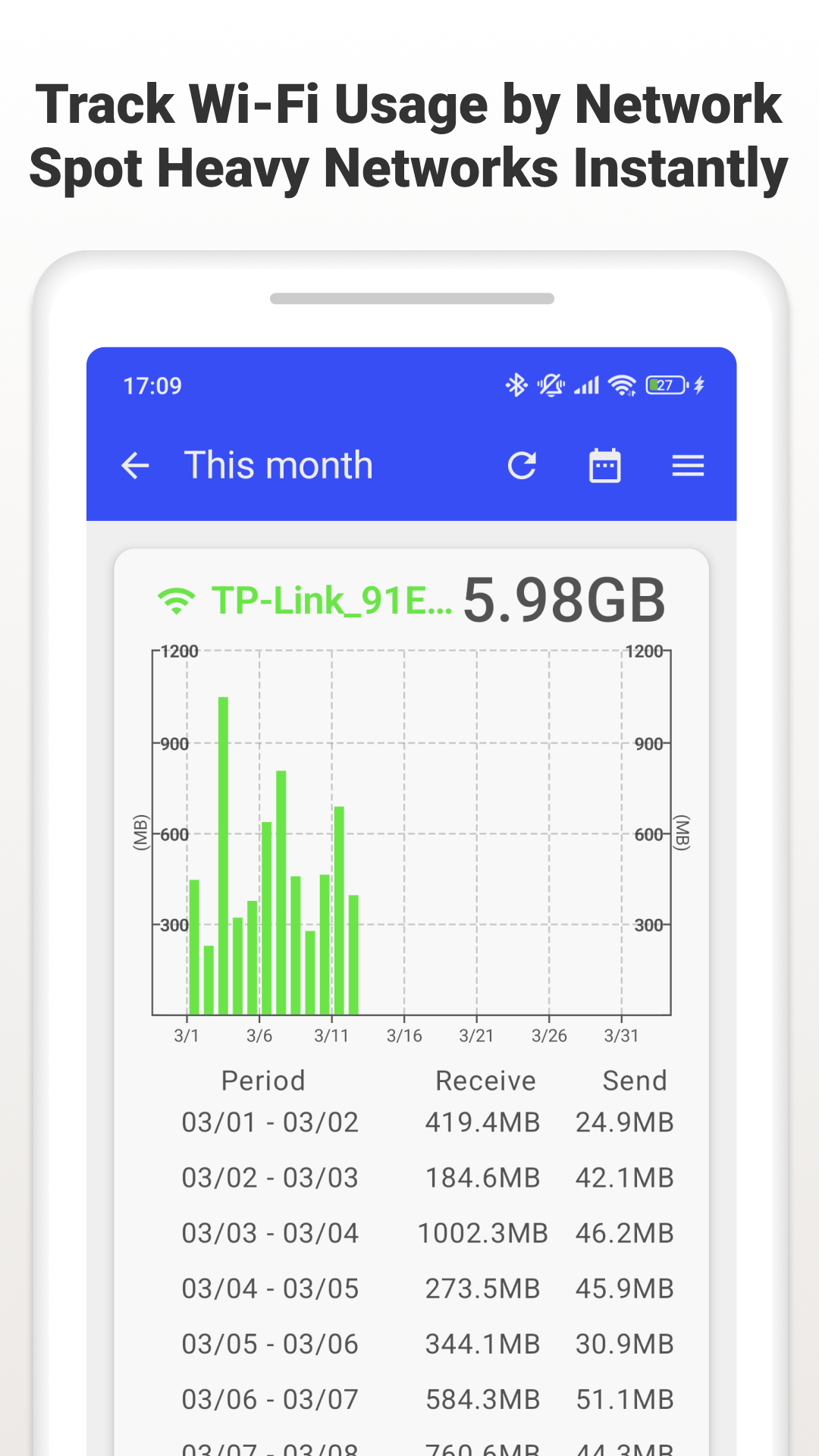 اسکرین شات 4 برنامه Data Saver: Usage Monitor