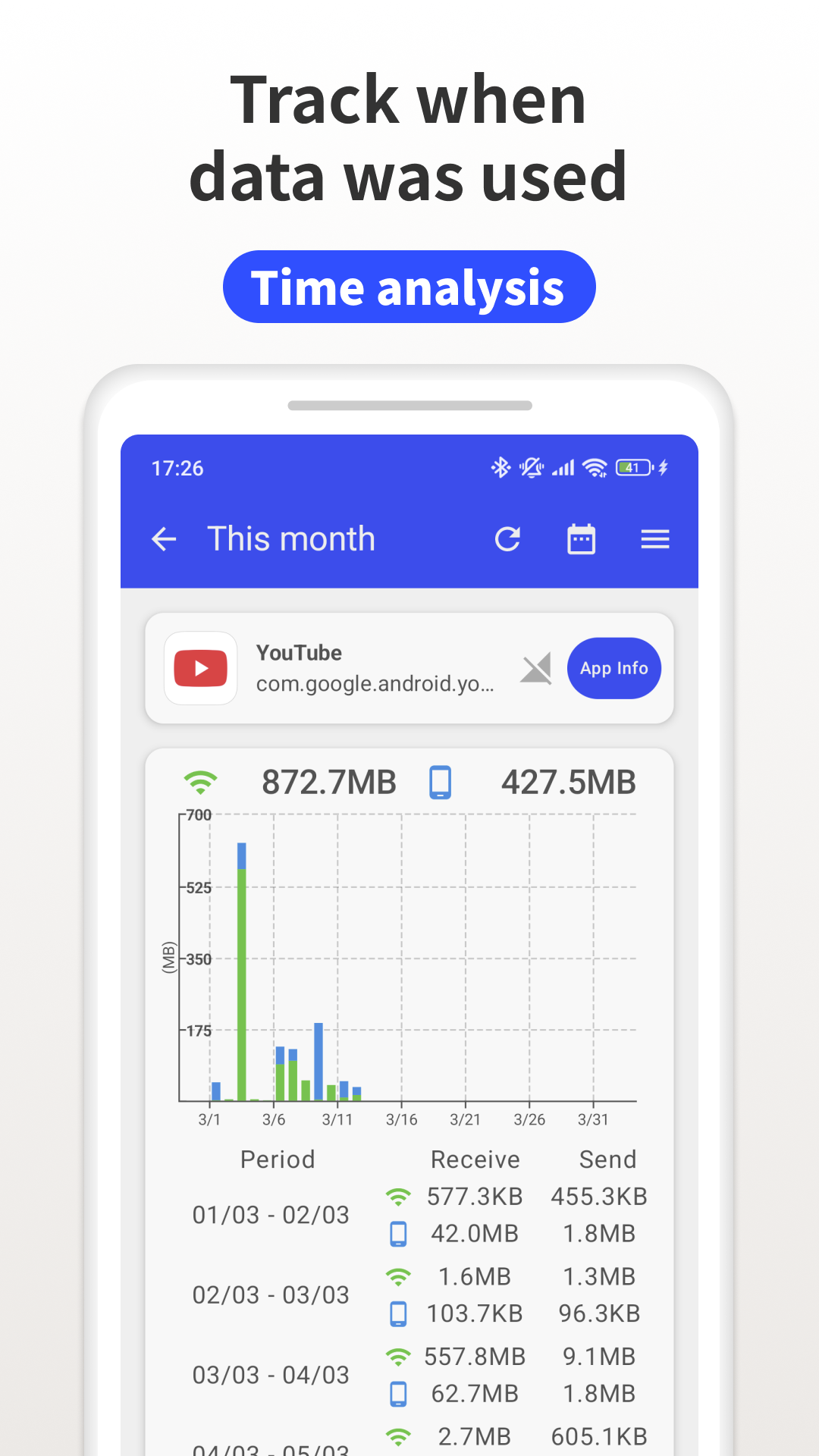 اسکرین شات 5 برنامه Data Usage Monitor