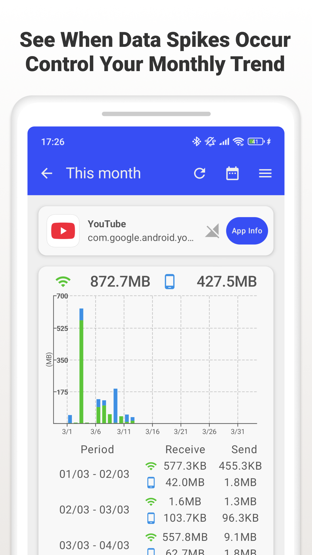اسکرین شات 5 برنامه Data Saver: Usage Monitor