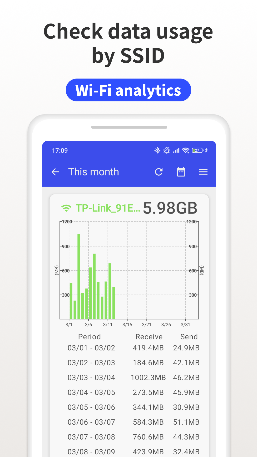 اسکرین شات 4 برنامه Data Usage Monitor
