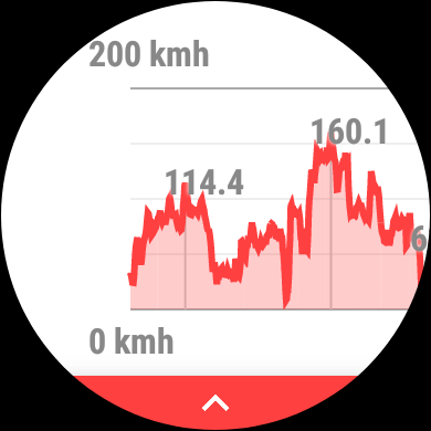 اسکرین شات 2 برنامه Speedometer for smartwatches