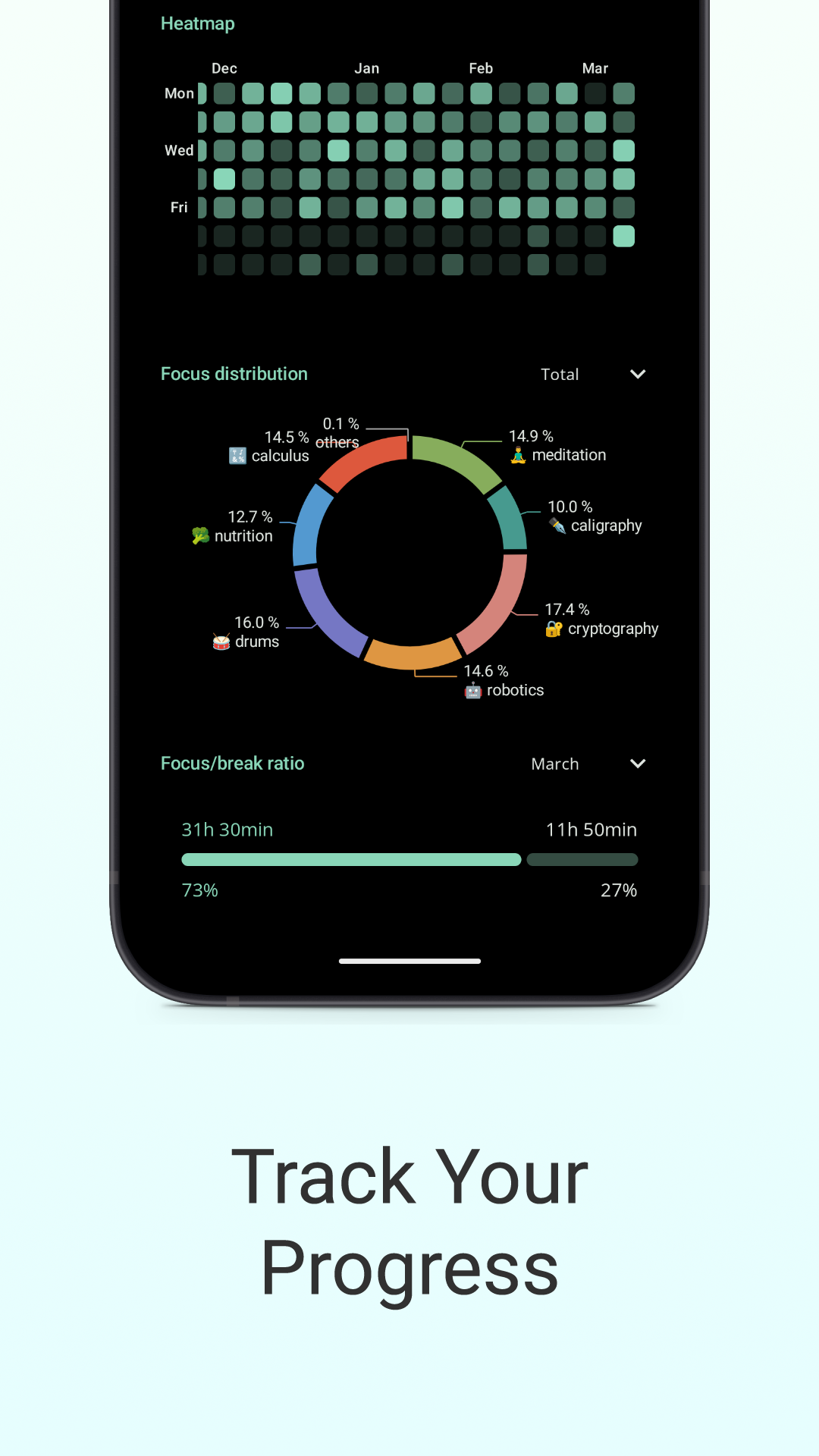 اسکرین شات 6 برنامه Goodtime: Pomodoro Timer