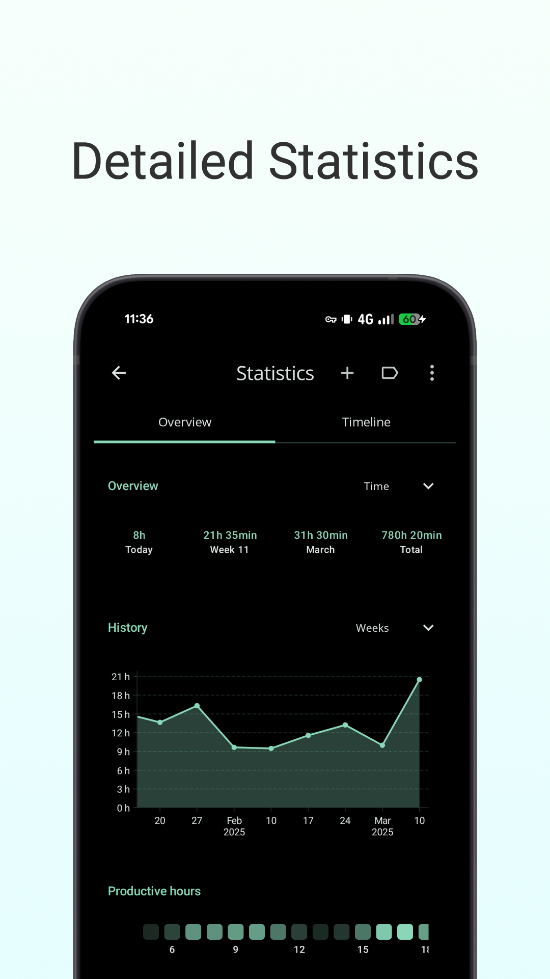 اسکرین شات 5 برنامه Goodtime: Pomodoro Timer