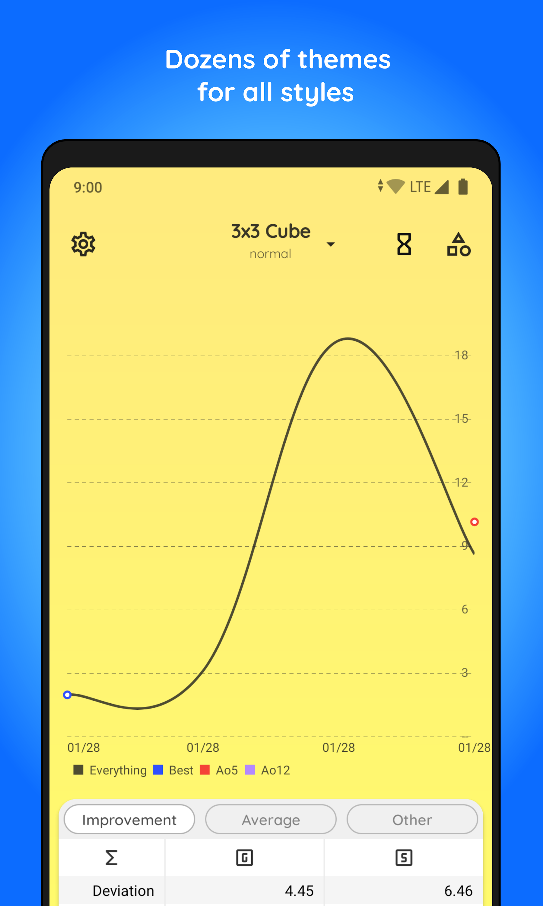 اسکرین شات برنامه Twisty Timer 7