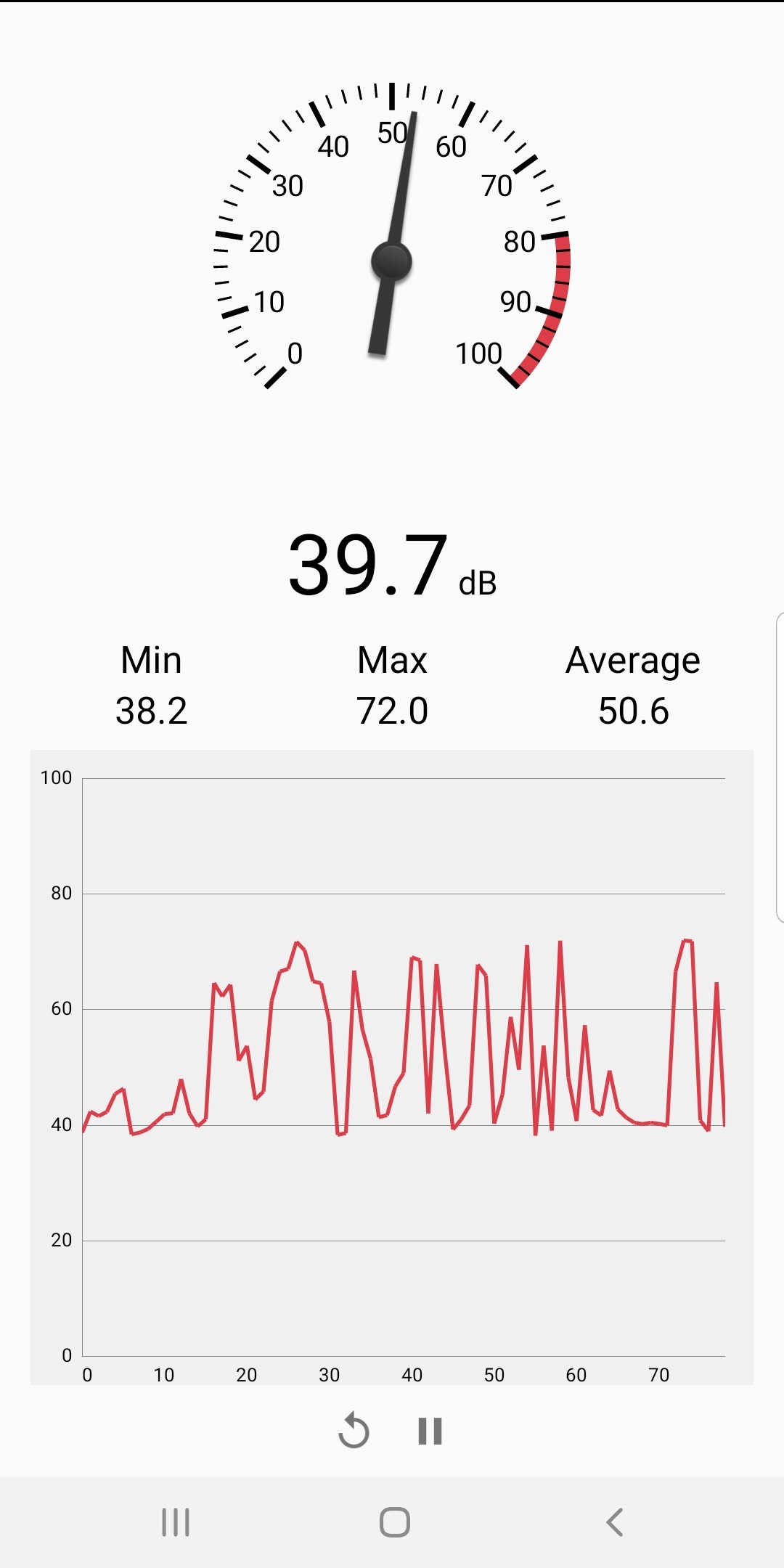 اسکرین شات 2 برنامه Sound Meter