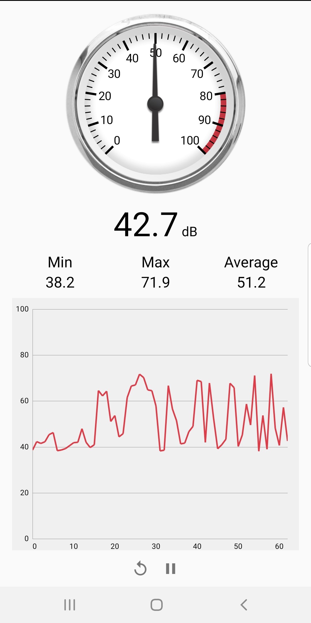اسکرین شات 1 برنامه Sound Meter