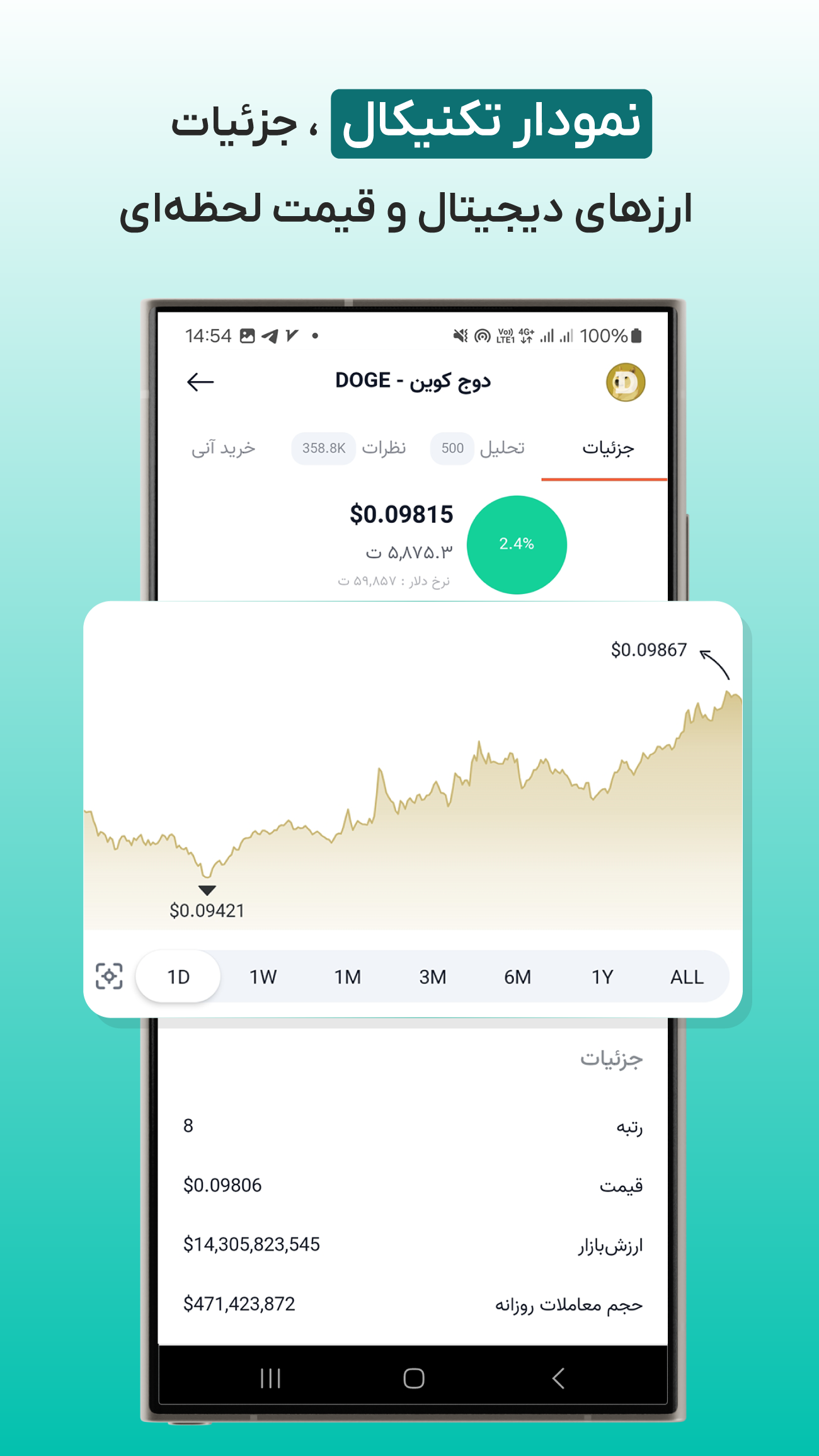 اسکرین شات 5 برنامه ارزدیجیتال: تحلیل، خرید و قیمت ارزها